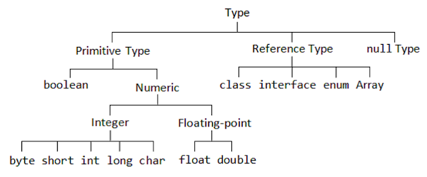 primitive-reference